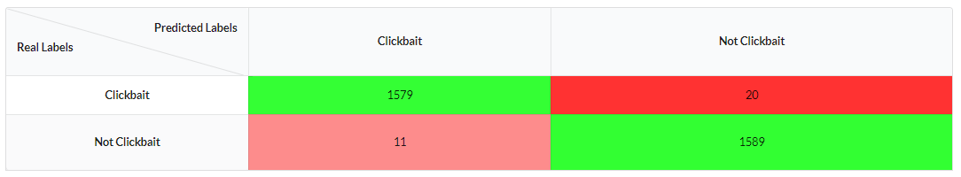 Confusion matrix