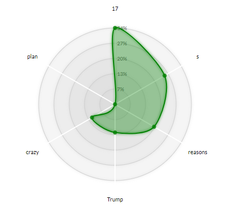 Pro evo graph