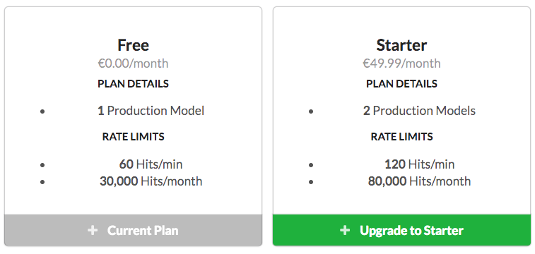 Tap plans